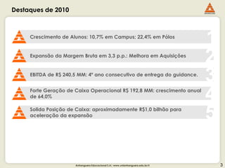 Destaques de 2010



     Crescimento de Alunos: 10,7% em Campus; 22,4% em Pólos
                                                                                1
     Expansão da Margem Bruta em 3,3 p.p.: Melhora em Aquisições
                                                                                2
     EBITDA de R$ 240,5 MM: 4º ano consecutivo de entrega do guidance.
                                                                                3
     Forte Geração de Caixa Operacional R$ 192,8 MM: crescimento anual
     de 64,0%                                                                   4
     Solida Posição de Caixa: aproximadamente R$1,0 bilhão para
     aceleração da expansão                                                     5

                      Anhanguera Educacional S.A| www.unianhanguera.edu.br/ri       3
 