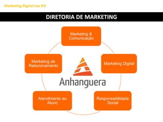 Marketing &
Comunicação
Marketing Digital
Responsabilidade
Social
Atendimento ao
Aluno
Marketing de
Relacionamento
DIRETORIA DE MARKETING
Marketing Digital nas IES
 