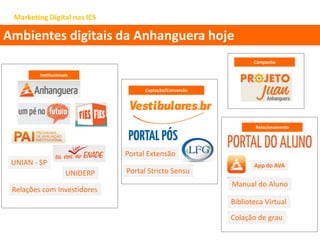 Institucionais
Captação/Conversão
Relacionamento
Manual do Aluno
Biblioteca Virtual
Colação de grau
App do AVA
Portal Stricto Sensu
Portal Extensão
UNIAN - SP
UNIDERP
Relações com Investidores
Campanha
Marketing Digital nas IES
Ambientes digitais da Anhanguera hoje
 