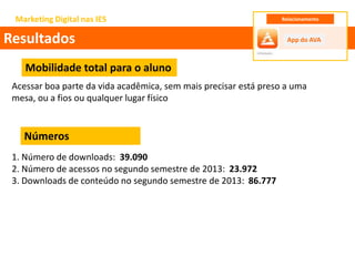 Acessar boa parte da vida acadêmica, sem mais precisar está preso a uma
mesa, ou a fios ou qualquer lugar físico
1. Número de downloads: 39.090
2. Número de acessos no segundo semestre de 2013: 23.972
3. Downloads de conteúdo no segundo semestre de 2013: 86.777
Marketing Digital nas IES
Resultados App do AVA
Relacionamento
Mobilidade total para o aluno
Números
 