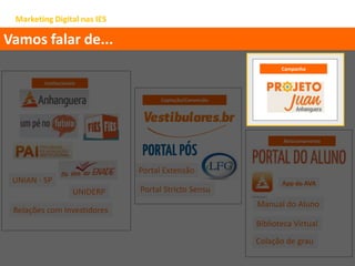 Marketing Digital nas IES
Vamos falar de...
Institucionais
Captação/Conversão
Relacionamento
Manual do Aluno
Biblioteca Virtual
Colação de grau
Portal Stricto Sensu
Portal Extensão
UNIAN - SP
UNIDERP
Relações com Investidores
App do AVA
Campanha
 