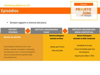 RESUMO
EPISÓDIO
MOTIVOS ANHANGUERA
FILME
MOTIVOS ANHANGUERA
MÍDIA CONTEXTUAL
Marketing Digital nas IES
Episódios
Campanha
• Sempre seguem a mesma estrutura:
 