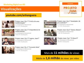 Mais de 11 milhões de views
Marketing Digital nas IES
Visualizações
Campanha
youtube.com/anhanguera
Média de 1,6 milhão de views por vídeo
 