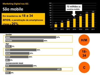 Marketing Digital nas IES
São mobile
H/M
18-
34
C
25
38
53
72
93
112
120
0
20
40
60
80
100
120
140
160
180
200
2011 2012 2013 2014 2015 2016 2017
72 milhões de
usuários mobile
Em brasileiros de 18 a 34
anos, a penetração de smartphones
chega a 26%.
 