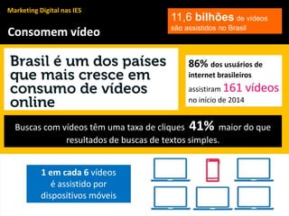 86% dos usuários de
internet brasileiros
assistiram 161 vídeos
no início de 2014
1 em cada 6 vídeos
é assistido por
dispositivos móveis
Consomem vídeo
Buscas com vídeos têm uma taxa de cliques 41% maior do que
resultados de buscas de textos simples.
11,6 bilhões de vídeos
são assistidos no Brasil
Marketing Digital nas IES
 