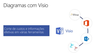 Corte de custos e informações
efetivas em várias ferramentas
 