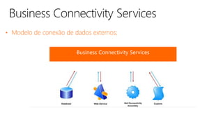 • Modelo de conexão de dados externos;
 