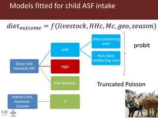  Exploring patterns in child nutrition and livestock ownership in East Africa