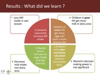  Exploring patterns in child nutrition and livestock ownership in East Africa