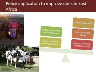  Exploring patterns in child nutrition and livestock ownership in East Africa