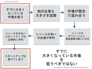 すでに大きく
なっている
市場を狙う
他の企業も
大きさを認識
市場が競合
で混み合う
リソースや
オペレーション、
製品価格の戦いになる
リソースが多い
大企業が有利
リソースが少ない
スタートアップは
圧倒的に不利
スタートアップは
負けてしまう
すでに
大きくなっている市場
を
狙うべきではない
Copyright 2017 Masayuki Tadokoro All rights reserved
Startup Science 2017
 