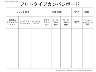 バックログ 仕掛り中 完了 検証
検証済み
のカスタマー
ペイン
バックログ
フィーチャー
ソリューション
インタビュー
プロト
タイプ
設計
ペーパー
プロト
制作
ツール
プロト
制作
完了
プロトタイプ
インタビュー/
検証
プロトタイプカンバンボード
Copyright 2017 Masayuki Tadokoro All rights reserved
Startup Science 2017
 
