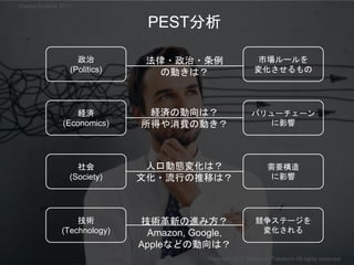 経済
(Economics)
市場ルールを
変化させるもの
バリューチェーン
に影響
需要構造
に影響
法律・政治・条例
の動きは？
経済の動向は？
所得や消費の動き？
人口動態変化は？
文化・流行の推移は？
PEST分析
政治
(Politics)
技術革新の進み方？
Amazon, Google,
Appleなどの動向は？
競争ステージを
変化される
技術
(Technology)
社会
(Society)
Copyright 2017 Masayuki Tadokoro All rights reserved
Startup Science 2017
 