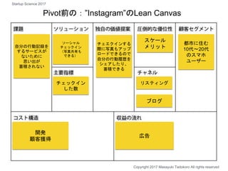 Pivot前の：”Instagram”のLean Canvas
都市に住む
10代〜20代
のスマホ
ユーザー
自分の行動記録を
するサービスが
ないために
思い出が
蓄積されない
ソーシャル
チェックイン
（写真共有も
できる）
リスティング
ブログ
チェエクインする
際に写真もアップ
ロードできるので
自分の行動履歴を
シェアしたり、
蓄積できる
チェックイン
した数
スケール
メリット
広告
開発
顧客獲得
Copyright 2017 Masayuki Tadokoro All rights reserved
Startup Science 2017
 