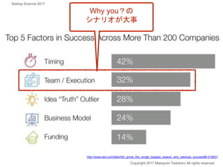 Copyright 2017 Masayuki Tadokoro All rights reserved
Why you？の
シナリオが大事
http://www.ted.com/talks/bill_gross_the_single_biggest_reason_why_startups_succeed#t-216631
Startup Science 2017
 