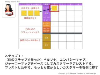 ステップ１：
（前のステップで作った）ペルソナ、エンパシーマップ、
ジャーニーマップをベースにしてカスタマーをブレストする。
ブレストした中で、もっとも確からしいカスタマーを右側に移す
Copyright 2017 Masayuki Tadokoro All rights reserved
Startup Science 2017
 