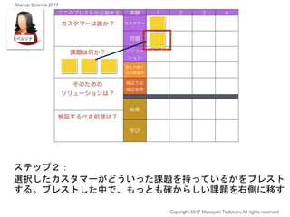 ステップ２：
選択したカスタマーがどういった課題を持っているかをブレスト
する。ブレストした中で、もっとも確からしい課題を右側に移す
Copyright 2017 Masayuki Tadokoro All rights reserved
Startup Science 2017
 