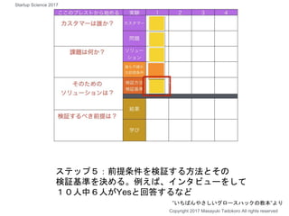 ステップ５：前提条件を検証する方法とその
検証基準を決める。例えば、インタビューをして
１０人中６人がYesと回答するなど
Copyright 2017 Masayuki Tadokoro All rights reserved
”いちばんやさしいグロースハックの教本”より
Startup Science 2017
 