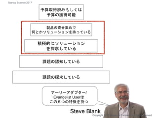 予算取得済みもしくは
予算の獲得可能
製品の寄せ集めで
何とかソリューションを持っている
積極的にソリューション
を探求している
課題の認知している
課題の探求している
アーリーアダプター/
Evangelist Userは
この５つの特徴を持つ
Steve Blank
Copyright 2017 Masayuki Tadokoro All rights reserved
Startup Science 2017
 