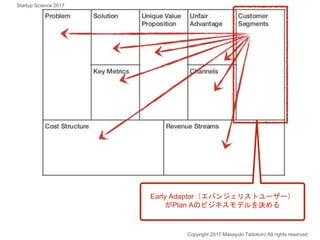 Copyright 2017 Masayuki Tadokoro All rights reserved
Early Adaptor（エバンジェリストユーザー）
がPlan Aのビジネスモデルを決める
Startup Science 2017
 