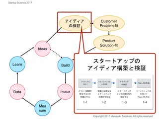 Build
Ideas
Product
Mea
sure
Data
Learn
Product
Solution-fit
Customer
Problem-fit
アイディア
の検証
スタートアップの
アイディア構築と検証
Copyright 2017 Masayuki Tadokoro All rights reserved
Startup Science 2017
 