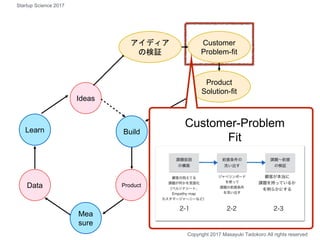 Build
Ideas
Product
Mea
sure
Data
Learn
Product
Solution-fit
Customer
Problem-fit
アイディア
の検証
Customer-Problem
Fit
Copyright 2017 Masayuki Tadokoro All rights reserved
Startup Science 2017
 