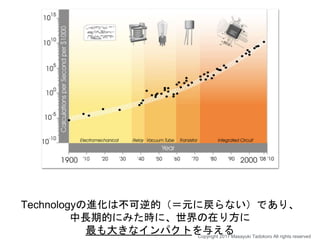 Technologyの進化は不可逆的（＝元に戻らない）であり、
中長期的にみた時に、世界の在り方に
最も大きなインパクトを与えるCopyright 2017 Masayuki Tadokoro All rights reserved
 