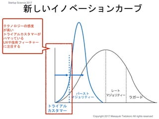 新しいイノベーションカーブ
トライアル
カスタマー
バースト
マジョリティー
テクノロジーの感度
が高い
トライアルカスタマーが
ハマっている
UXや技術フィーチャー
に注目する
Copyright 2017 Masayuki Tadokoro All rights reserved
Startup Science 2017
 