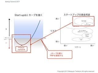 Copyright 2017 Masayuki Tadokoro All rights reserved
Startup Science 2017
Jカーブを掘り
PMFを達成する
 