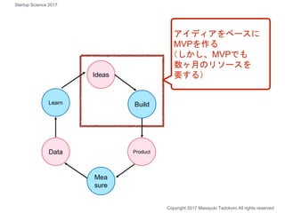 Build
Ideas
Product
Mea
sure
Data
Learn
アイディアをベースに
MVPを作る
（しかし、MVPでも
数ヶ月のリソースを
要する）
Copyright 2017 Masayuki Tadokoro All rights reserved
Startup Science 2017
 