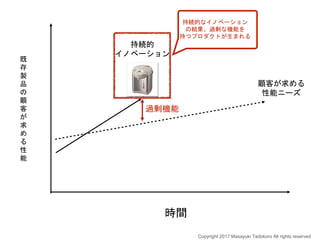 時間
顧客が求める
性能ニーズ
持続的
イノベーション
持続的なイノベーション
の結果、過剰な機能を
持つプロダクトが生まれる
既
存
製
品
の
顧
客
が
求
め
る
性
能
過剰機能
Copyright 2017 Masayuki Tadokoro All rights reserved
 