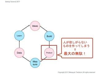 Build
Ideas
Product
Mea
sure
Data
Learn
人が欲しがらない
ものを作ってしまう
ll
最大の無駄！
Copyright 2017 Masayuki Tadokoro All rights reserved
Startup Science 2017
 
