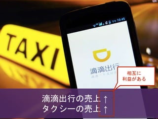 滴滴出行の売上 ↑
タクシーの売上 ↑
相互に
利益がある
Copyright 2017 Masayuki Tadokoro All rights reserved
 