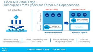 [Cisco Connect 2018 - Vietnam] Anh duc le reap the benefits of sdn with ...