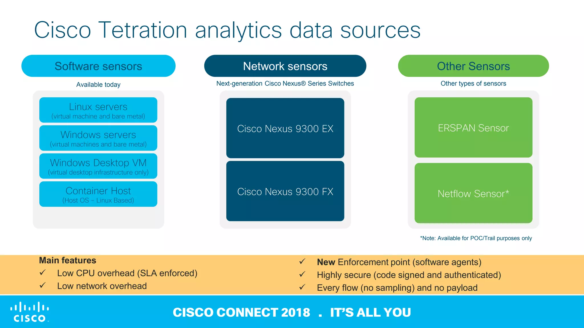 © 2018 Cisco and/or its affiliates. All rights reserved
CISCO CONNECT 2018 . IT’S ALL YOU
Cisco Tetration analytics data sources
Main features
 Low CPU overhead (SLA enforced)
 Low network overhead
 New Enforcement point (software agents)
 Highly secure (code signed and authenticated)
 Every flow (no sampling) and no payload
*Note: Available for POC/Trail purposes only
Software sensors
Linux servers
(virtual machine and bare metal)
Windows servers
(virtual machines and bare metal)
Windows Desktop VM
(virtual desktop infrastructure only)
Cisco Nexus 9300 EX
Cisco Nexus 9300 FX
Network sensors
Next-generation Cisco Nexus® Series Switches
Other Sensors
Other types of sensorsAvailable today
Container Host
(Host OS – Linux Based)
ERSPAN Sensor
Netflow Sensor*
 