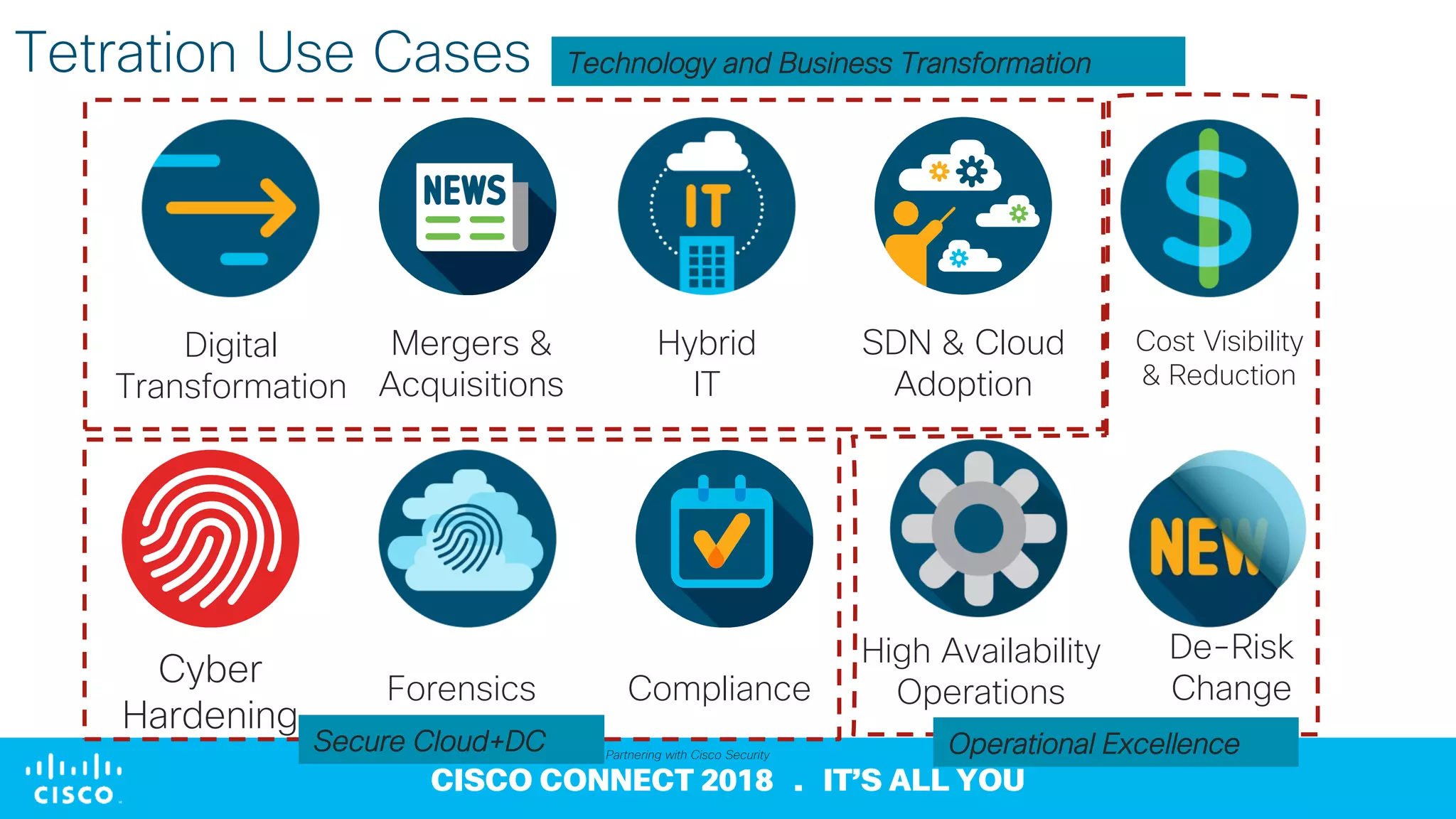 © 2018 Cisco and/or its affiliates. All rights reserved
CISCO CONNECT 2018 . IT’S ALL YOU
Tetration Use Cases
Digital
Transformation
SDN & Cloud
Adoption
Mergers &
Acquisitions
Hybrid
IT
De-Risk
Change
Cost Visibility
& Reduction
High Availability
Operations
Cyber
Hardening
Forensics Compliance
Technology and Business Transformation
Secure Cloud+DC Operational ExcellencePartnering with Cisco Security
 