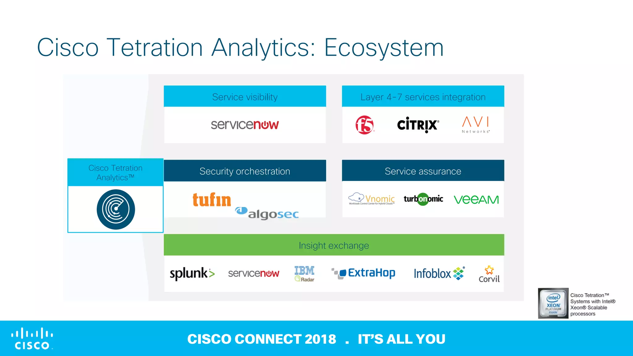 © 2018 Cisco and/or its affiliates. All rights reserved
CISCO CONNECT 2018 . IT’S ALL YOU
Cisco Tetration Analytics: Ecosystem
Service visibility Layer 4-7 services integration
Security orchestration Service assurance
Insight exchange
Cisco Tetration
Analytics™
 
