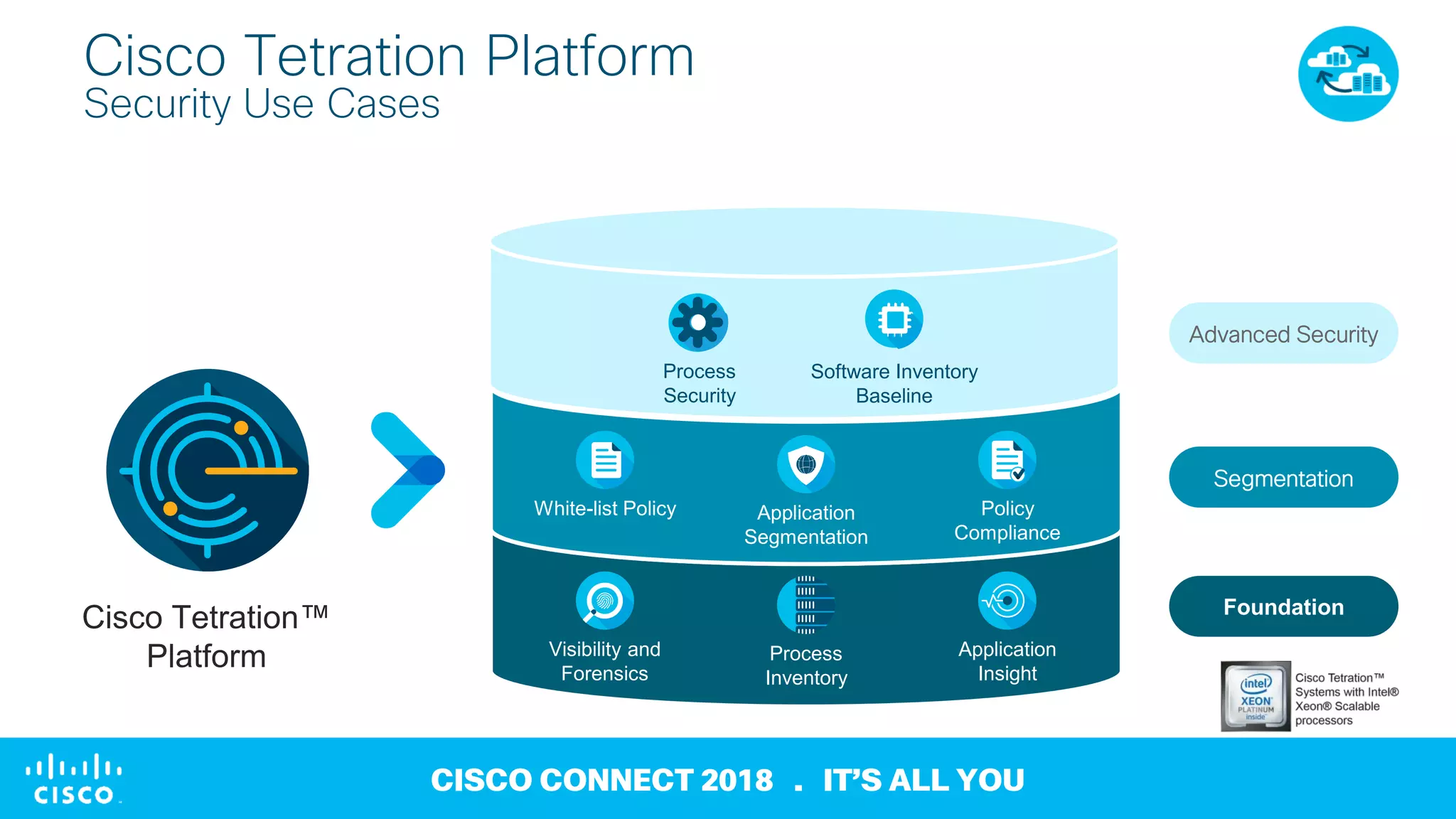 © 2018 Cisco and/or its affiliates. All rights reserved
CISCO CONNECT 2018 . IT’S ALL YOU
Application
Insight
Process
Inventory
Visibility and
Forensics
Cisco Tetration Platform
Security Use Cases
Cisco Tetration™
Platform
Foundation
Segmentation
Advanced Security
White-list Policy Policy
Compliance
Application
Segmentation
Process
Security
Software Inventory
Baseline
 
