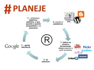 # PLANEJE SITE 