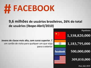 9,6 milhões  de usuários brasileiros, 26% do total de usuários (Ibope-Abril/2010) Jovens de classe mais alta, com curso superior . É um cartão de visita para qualquer um que viaja para o exterior # FACEBOOK 