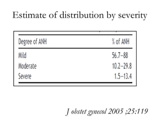 Estimate of distribution by severity  J obstet gynecol 2005 ;25:119 