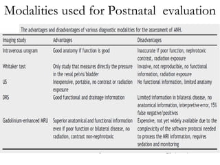 Modalities used for Postnatal  evaluation <ul><li>Journal of Pediatric Urology (2010) 6, 212-231   </li></ul>
