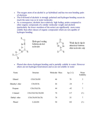  The oxygen atom of an alcohol is sp3
hybridised and has two non bonding pairs
of electrons
 The O-H bond of alcohols is strongly polarised and hydrogen bonding occurs in
much the same way as in water molecules
 As a consequence, alcohols have relatively high boiling points compared to
other organic compounds of a similar molecular weight and alcohols
(particularly the lower members of the series) are significantly more water
soluble than other classes of organic compounds which are not capable of
hydrogen bonding
 Phenol also shows hydrogen bonding and is partially soluble in water. However
ethers are not hydrogen bond donors and so are not soluble in water
Name Structure Molecular Mass bp ( C) Water
Solubility
Ethanol CH3CH2OH 46 78 3
Dimethyl ether CH3OCH3 46 -24 7
Propane CH3CH2CH3 44 -42 7
1-butanol CH3CH2CH2CH2OH 74 117 (3 )
Diethyl ether CH3CH2OCH2CH3 74 35 7
Phenol C6H5OH 94 182 (3 )
 