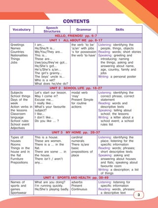 3
Vocabulary
Speech
Structures
Grammar Skills
HELLO, FRIENDS! pp. 6-7
UNIT 1 ALL ABOUT ME pp. 8-17
Greetings
Names
Countries
Nationalities
Things
Jobs
I am...
He/She/It is…
We/You/They are…
This is…
These are…
I/we/you/they’ve got…
He/She’s got…
He’s/She’s a/an…
The girl’s granny…
The boys’ uncle is…
Who is a vet?
What does he/she do?
the verb ‘to be’
‘a/an’ with jobs
’s for possession
the verb ‘to have’
Listening: identifying the
people, things, objects
Reading: words; short stories
Speaking: greeting and
introducing; naming
the things; asking and
answering about name,
age, country, family and
jobs
Writing: a personal poster
UNIT 2 SCHOOL LIFE pp. 18-27
Subjects
School things
Days of the
week
Action verbs in
the lessons
Classroom
language
School rules
School event
Adjectives
Let’s start our lesson.
May I come in?
Excuse me…
I really like…
What’s your favourite
subject?
I like…
I don’t like…
Do you like ... ?
modal verb
‘may’
Present Simple
for routine
actions
Listening: identifying the
correct phrase, correct
statement
Reading: words and
descriptive texts
Speaking: telling about
school; the lessons
Writing: a letter about a
school event; a school
rules list
UNIT 3 MY HOME pp. 28-37
Types of
houses
Rooms
Things in the
house and in
the flat
Furniture
Prepositions
This is a house.
These are women.
There is a … in the
flat.
There are some … in
the house.
There isn’t / aren’t
any…
cardinal
numerals
There is/are
basic
prepositions of
place
Listening: identifying the
place; listening for the
specific information
Reading: words; phrases;
short descriptive texts
Speaking: asking and
answering about houses
and flats; speaking about
favourite room
Writing: a description; a list
of things
UNIT 4 SPORTS AND HEALTH pp. 38-49
Names of
sports and
games
Sportswear
What are you doing?
I’m running quickly.
He/She’s playing badly.
adverbs
Present
Continuous
Listening: listening for
specific information
Reading: words, phrases;
a descriptive text
3
CONTENTS
 