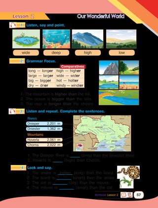 Lesson	 Our Wonderful World
57
2
2.	 Grammar Focus.
1.	 Listen, say and point.
Workbook Lesson 2
1. The mountain is higher than the hill.
2. The ocean is bigger than the lake.
3. The river is longer than the stream.
1. The Dnieper River is ______ (long) than the Dniester River.
2. Hoverla is ______ (high) than Chorna.
4.	 Look and say.
1. The snake is _________ (long) than the lizard.
2. The lizard is _________ (short) than the snake.
3. The cat is _________ (big) than the mouse.
4. The mouse is _________ (small) than the cat.
wide deep high low
long — longer high — higher
large — larger wide — wider
big — bigger hot — hotter
dry — drier windy — windier
Comparatives
3.	 Listen and repeat. Complete the sentences.
Rivers
Dnieper 	 2,201 m
Dniester	 1,362 m
Mountains
Hoverla 	 2,061 m
Chorna 	 2,022 m
longer
 