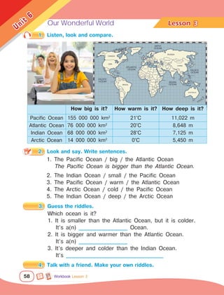 Our Wonderful World Lesson	
58
Unit
6
3
2.	 Look and say. Write sentences.
3.	 Guess the riddles.
Workbook Lesson 3
1. The Pacific Ocean / big / the Atlantic Ocean
The Pacific Ocean is bigger than the Atlantic Ocean.
2. The Indian Ocean / small / the Pacific Ocean
3. The Pacific Ocean / warm / the Atlantic Ocean
4. The Arctic Ocean / cold / the Pacific Ocean
5. The Indian Ocean / deep / the Arctic Ocean
Which ocean is it?
1. It is smaller than the Atlantic Ocean, but it is colder.
It’s a(n) _____________________ Ocean.
2. It is bigger and warmer than the Atlantic Ocean.
It’s a(n) _____________________
3. It’s deeper and colder than the Indian Ocean.
It’s __________________________________________
4.	 Talk with a friend. Make your own riddles.
ATLANTIC
OCEAN
PACIFIC
OCEAN INDIAN
OCEAN
PACIFIC
OCEAN
ARTIC
OCEAN
BRAZIL
USA
USA
CANADA
MEXICO
GREENLAND
AUSTRALIA
RUSSIA
INDIA
CHINA
SUDAN
MONGOLIA
ALGERIA
ARGENTINA
SOUTH
AFRICA
JAPAN
CUBA
VENEZUELA
PERU
NIGER
COLOMBIA
BOLIVIA
MALI
CONGO
NIGERIA
CHILE
CHAD
LIBYA
ECUADOR
ETHIOPIA
NAMIBIA
EGYPT
ANGOLA
TANZANIA
KENYA
SAUDI
ARABIA
ZAMBIA
MOROCCO
NICARAGUA
MAURITANIA
SOMALIA
MADAGASCAR
VIETNAM
MALAYSIA
INDONESIA
PHILIPPINES
IRAN
IRAQ
KAZAKHSTAN
NEPAL
UKRAINE
PAKISTAN
TURKEY
SPAIN
FRANCE
GERMANY
IRELAND
ROMANIA
ITALY
POLAND
UK
GREECE
FINLAND
NORWAY
How big is it? How warm is it? How deep is it?
Pacific Ocean 155 000 000 km2
21°C 11,022 m
Atlantic Ocean 76 000 000 km2
20°C 8,648 m
Indian Ocean 68 000 000 km2
28°C 7,125 m
Arctic Ocean 14 000 000 km2
0°C 5,450 m
1.	 Listen, look and compare.
 