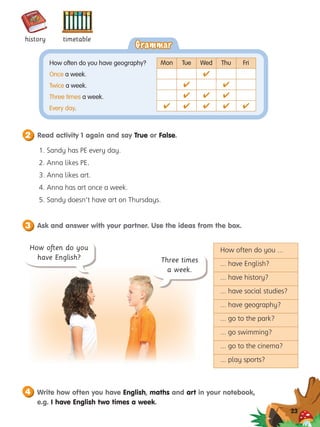 How often do you ...
... have English?
... have history?
... have social studies?
... have geography?
... go to the park?
... go swimming?
... go to the cinema?
... play sports?
1. Sandy has PE every day.
2. Anna likes PE.
3. Anna likes art.
4. Anna has art once a week.
5. Sandy doesn’t have art on Thursdays.
How often do you
have English? Three times
a week.
23
Grammar
Grammar
How often do you have geography?
Once a week.
Twice a week.
Three times a week.
Every day.
Mon Tue Wed Thu Fri
4
4 4
4 4 4
4 4 4 4 4
history timetable
2 Read activity 1 again and say True or False.
3 Ask and answer with your partner. Use the ideas from the box.
4 Write how often you have English, maths and art in your notebook,
e.g. I have English two times a week.
 