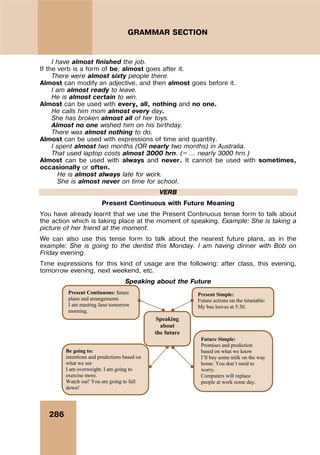 286
GRAMMAR SECTION
I have almost finished the job.
If the verb is a form of be, almost goes after it.
There were almost sixty people there.
Almost can modify an adjective, and then almost goes before it.
I am almost ready to leave.
He is almost certain to win.
Almost can be used with every, all, nothing and no one.
He calls him mom almost every day.
She has broken almost all of her toys.
Almost no one wished him on his birthday.
There was almost nothing to do.
Almost can be used with expressions of time and quantity.
I spent almost two months (OR nearly two months) in Australia.
That used laptop costs almost 3000 hrn. (= … nearly 3000 hrn.)
Almost can be used with always and never. It cannot be used with sometimes,
occasionally or often.
He is almost always late for work.
She is almost never on time for school.
VERB
Present Continuous with Future Meaning
You have already learnt that we use the Present Continuous tense form to talk about
the action which is taking place at the moment of speaking. Example: She is taking a
picture of her friend at the moment.
We can also use this tense form to talk about the nearest future plans, as in the
example: She is going to the dentist this Monday. I am having dinner with Bob on
Friday evening.
Time expressions for this kind of usage are the following: after class, this evening,
tomorrow evening, next weekend, etc.
Speaking about the Future
Speaking
about
the future
Present Continuous: future
plans and arrangements
I am meeting Jane tomorrow
morning.
Be going to:
intentions and predictions based on
what we see
I am overweight. I am going to
exercise more.
Watch out! You are going to fall
down!
Future Simple:
Promises and prediction
based on what we know
I’ll buy some milk on the way
home. You don’t need to
worry.
Computers will replace
people at work some day.
Present Simple:
Future actions on the timetable:
My bus leaves at 5:30.
 