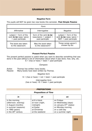 289
GRAMMAR SECTION
Negative Form
The pupils will NOT be given two new books this semester. Past Simple Passive
Form
Affirmative Interrogative Negative
subject + form of the
verb to be (was/ were)
+ past participle
form of the verb to be
(was/were) + subject +
past participle
subject + form of the
verb to be (was/ were) +
NOT + past participle
The book was taken
to the classroom.
Was the book taken
to the classroom?
Those songs weren’t
chosen by DJ.
Present Perfect Passive
The present perfect passive is useful when you want to describe something that was
done in the past without a lot of information about when it was done, how, why, etc.
S + (has or have) + been + past participle
Compare:
Active: Thomas has written many books.
Passive: Many books have been written by Thomas.
Negative form
S + (has or have) + not + been + past participle
Interrogative form
(has or have) +S + been + past participle
PREPOSITIONS
Prepositions of Time
in at on
in the morning
(afternoon, evening)
in August (months)
in summer (seasons)
in 1992 (years)
in the 20th
century
at 8 o’clock
at noon (night,
midnight)
at Easter
at Christmas
at the weekend
on Fridays
on Wednesday (days)
on January 27th
(dates)
on Monday morning
on a cold day
on a summer night
 