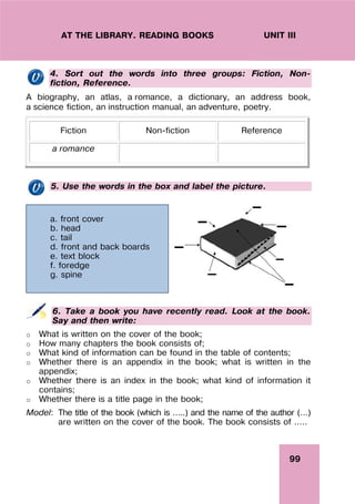 99
UNIT III
AT THE LIBRARY. READING BOOKS
4. Sort out the words into three groups: Fiction, Non-
fiction, Reference.
A biography, an atlas, a romance, a dictionary, an address book,
a science fiction, an instruction manual, an adventure, poetry.
Fiction Non-fiction Reference
a romance
5. Use the words in the box and label the picture.
a. front cover
b. head
c. tail
d. front and back boards
e. text block
f. foredge
g. spine
6. Take a book you have recently read. Look at the book.
Say and then write:
o What is written on the cover of the book;
o How many chapters the book consists of;
o What kind of information can be found in the table of contents;
o Whether there is an appendix in the book; what is written in the
appendix;
o Whether there is an index in the book; what kind of information it
contains;
o Whether there is a title page in the book;
Model: The title of the book (which is …..) and the name of the author (…)
are written on the cover of the book. The book consists of …..
 